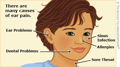 Illustration: causes of ear pain